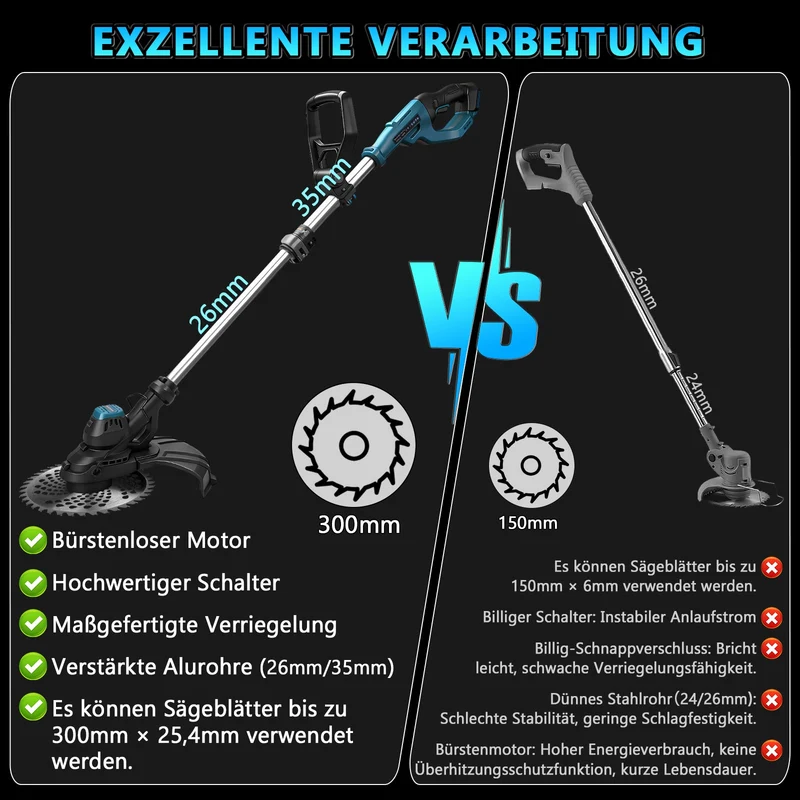 XIIW 980W Akku Rasentrimmer Bürstenlos 14800 U/min Freischneider Unkrautbürste mit Sägeblatt 18V kompatibel Garten Trimmer Multitool