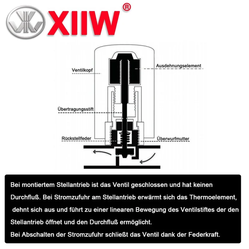 4er Set Elektrischer Stellantrieb 230V AC – Präzise Ventilsteuerung für Heizungs- und Lüftungsanlagen mit IP54 Schutz