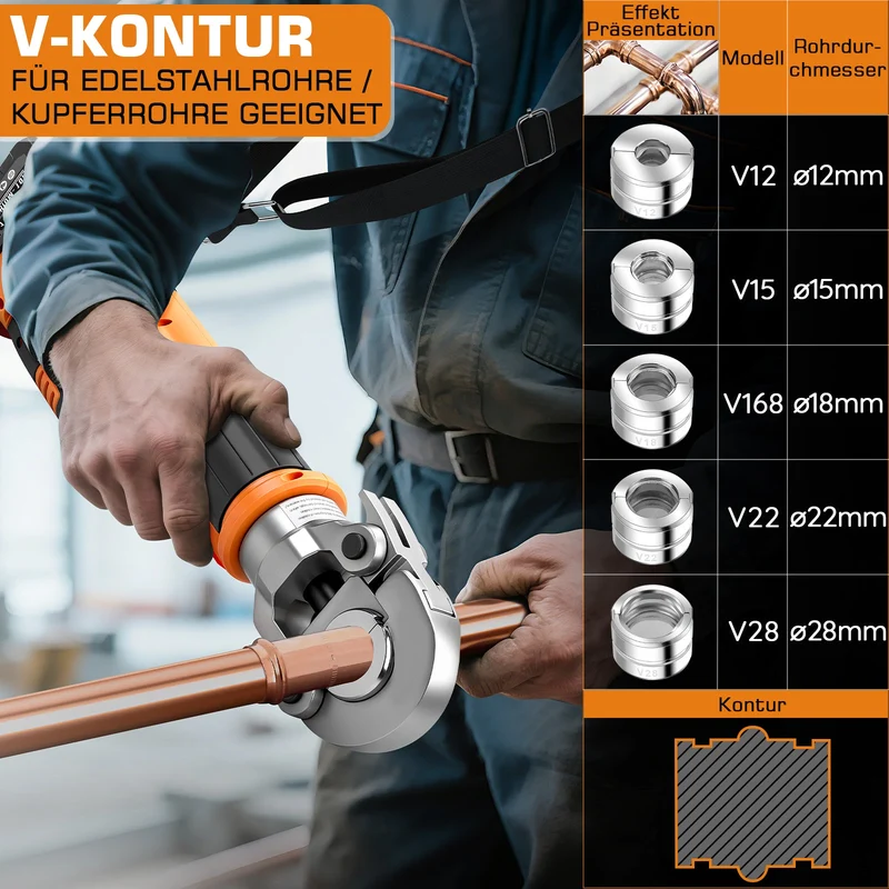 XIIW Elektrohydraulische Presszange 18V mit Automatischer Druckentlastung | Profi Rohrpresszange für TH & V-Kontur | Inkl. 2x 5.0Ah Akku & 9 Backen