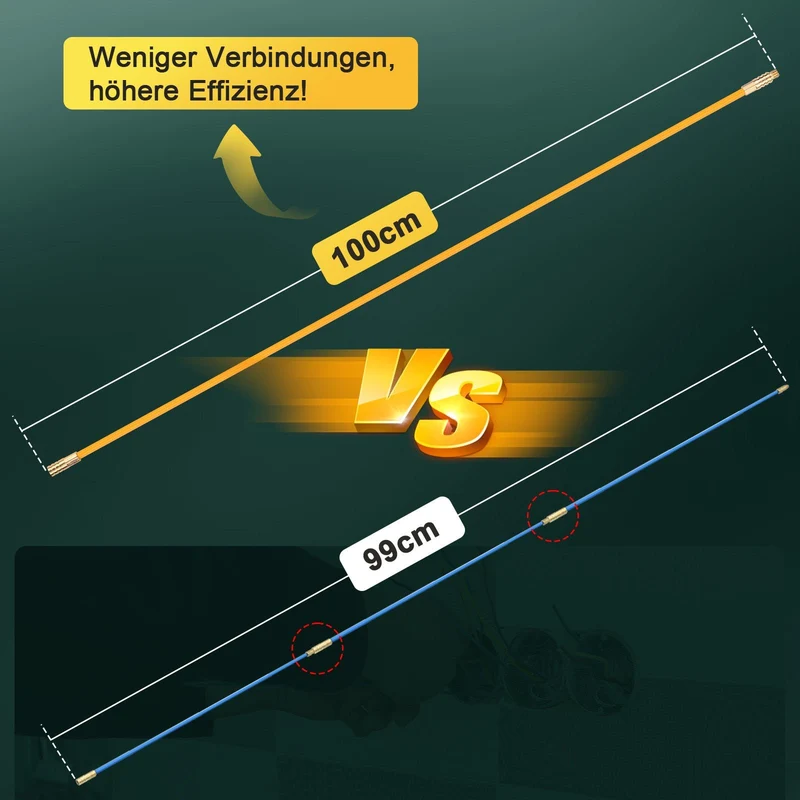 Kabeleinzugshilfe 12 m mit Zubehör | Glasfaser für Kabel 1–4 mm²