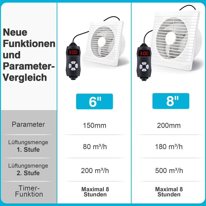 Leiser Solarventilator 150mm – Akku-betrieben, ideal für Hühnerstall, Gewächshaus & Schuppen