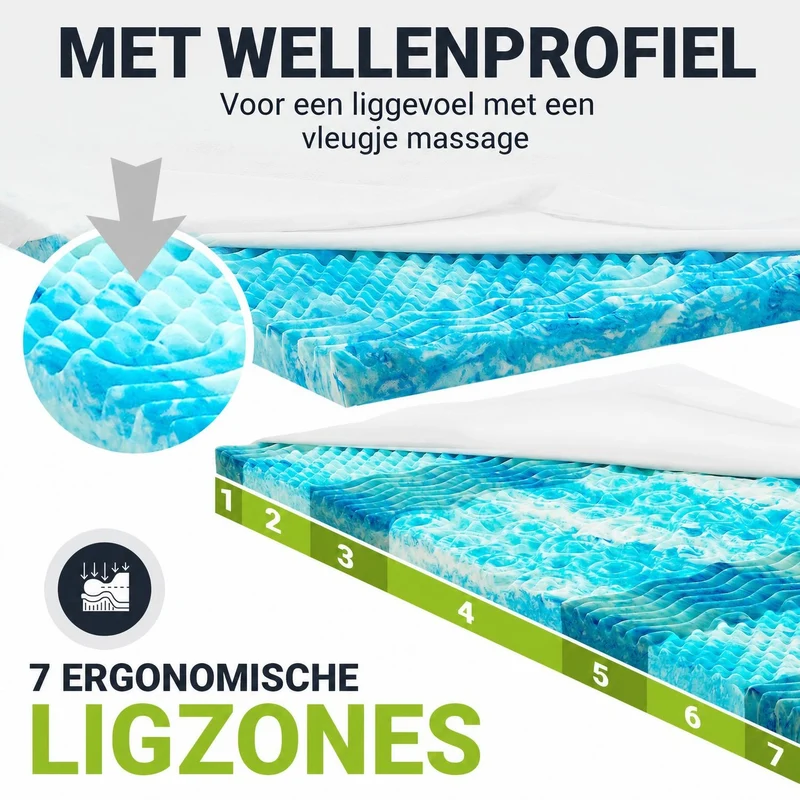 Orthopädischer Matratzentopper aus Memoryschaum