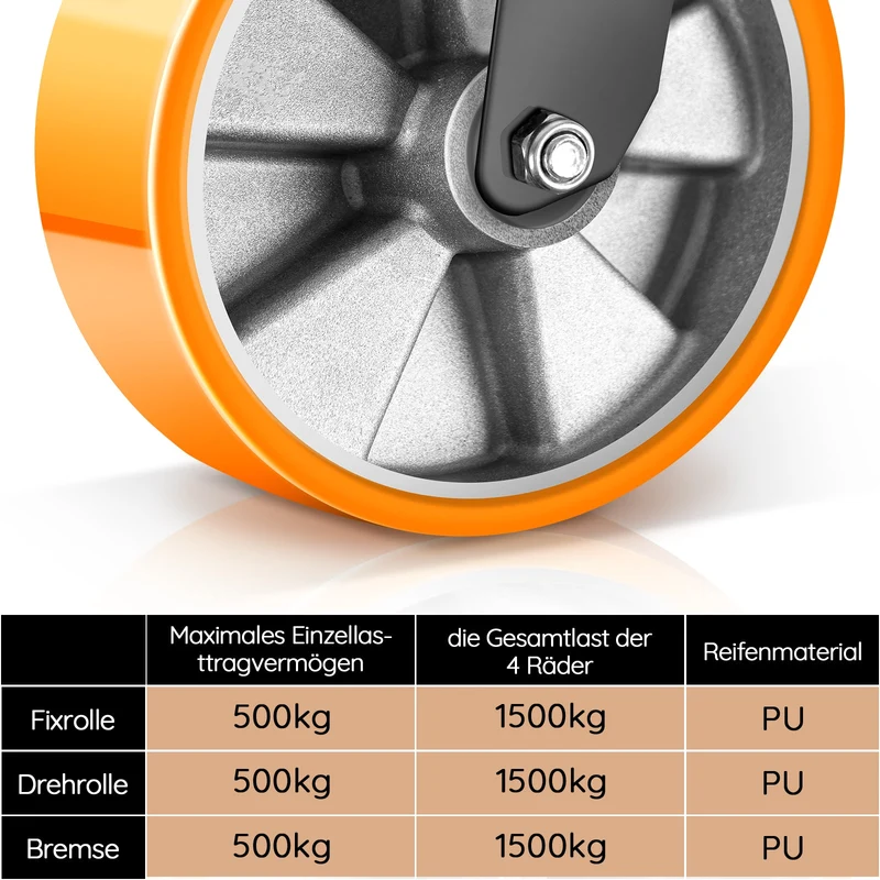 2×200mm Schwerlast-Bockrollen – Geradeaus, leise & extrem belastbar für Werkstatt, Garage & Maschinen