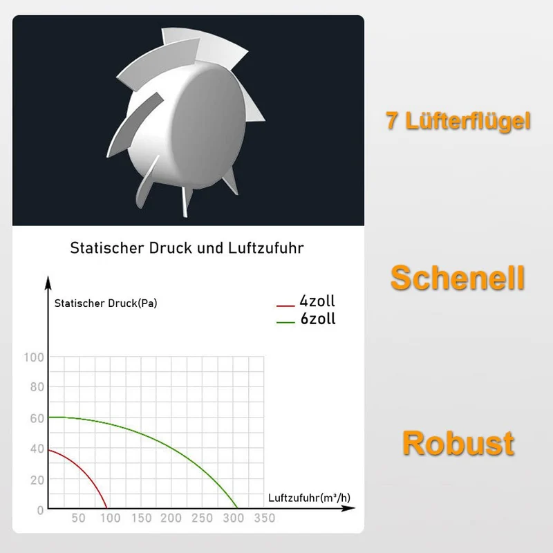 Badlüfter mit Feuchtigkeitssensor & Nachlauffunktion – Leise, 100mm, Rückstauklappe, für Bad & Küche